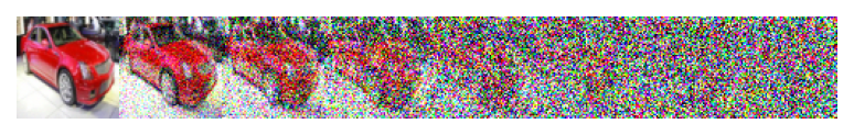 Forward Diffusion on Car Sample