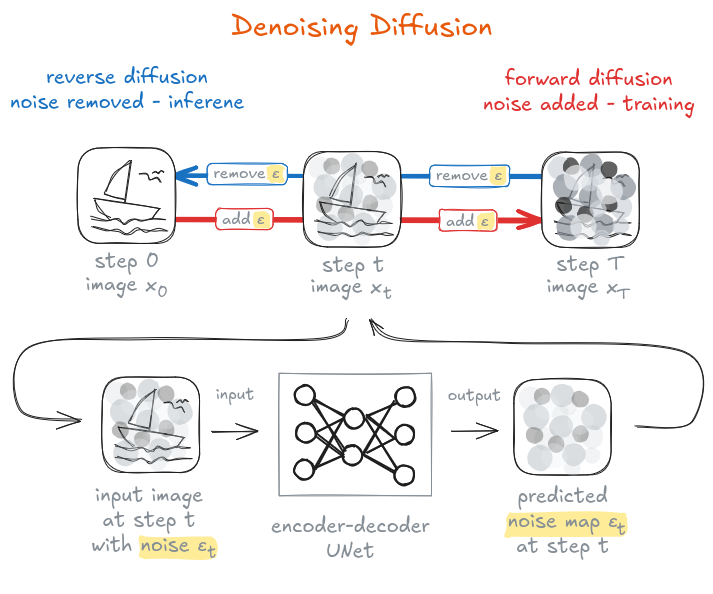 Denoising Diffusion